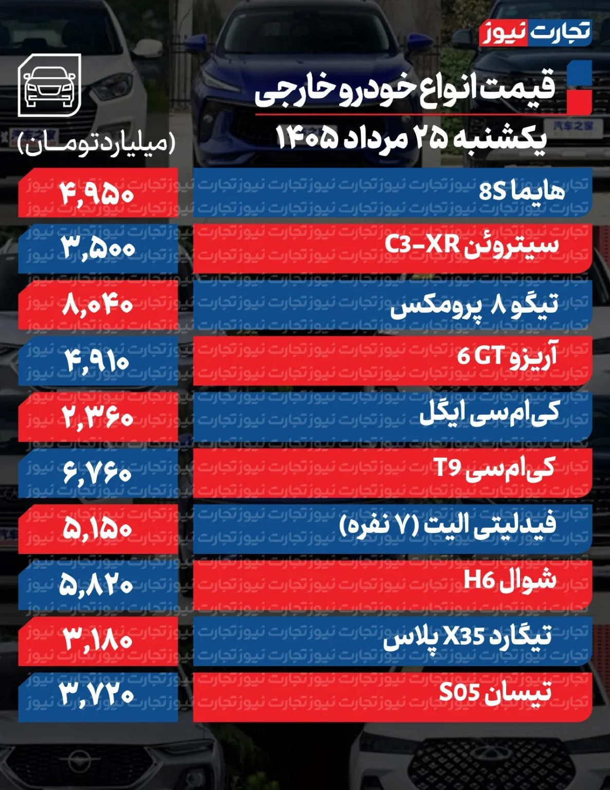 آخرین قیمت سمند، پژو، شاهین، ریرا، ساینا و دنا