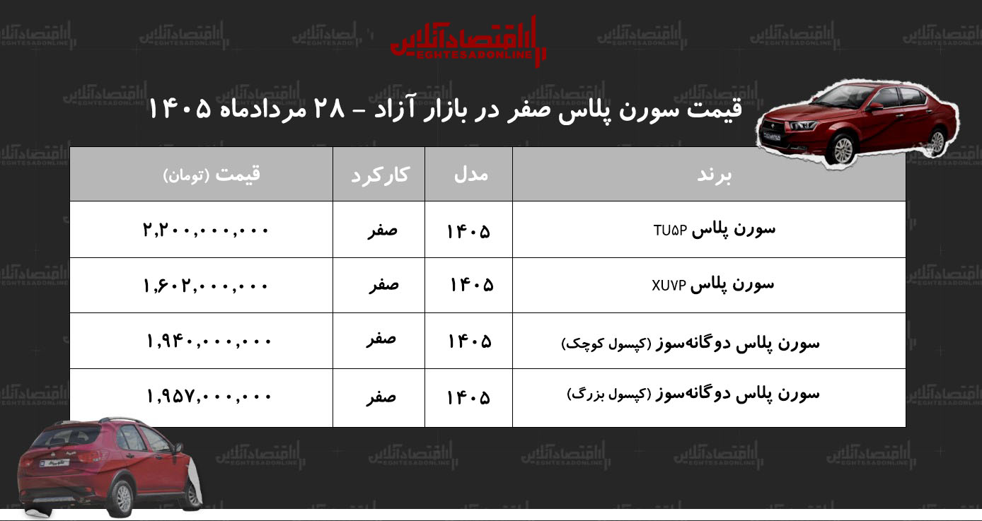 جهش ناگهانی قیمت سورن پلاس در بازار
