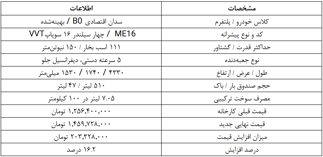 قیمت نهایی پارس نوآ سایپا مشخص شد
