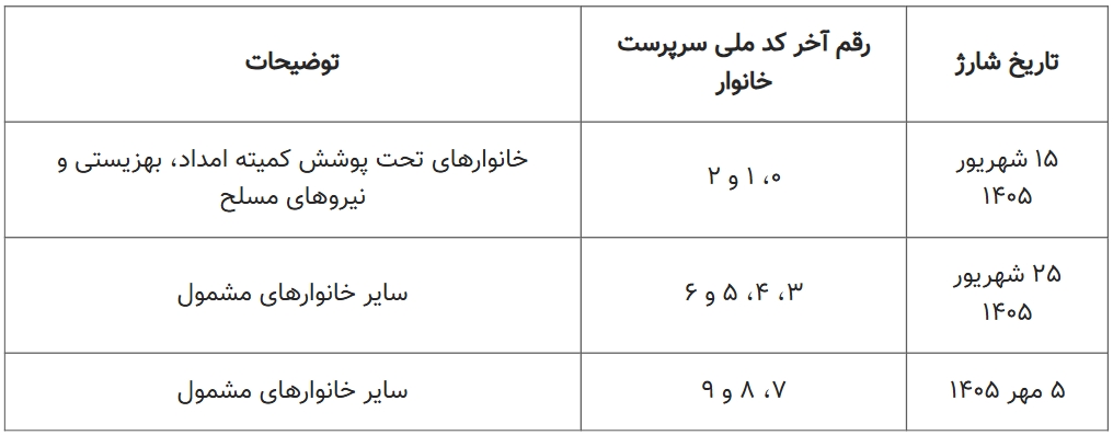 جدول زمان واریز کالابرگ شهریور ۱۴۰۵
