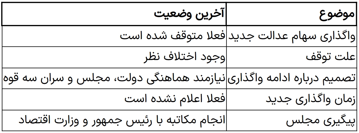 سهام عدالت جدید منتفی شد؟