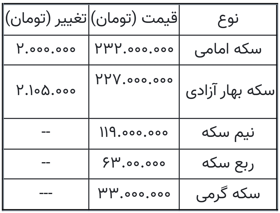 قیمت سکه امروز ۲۶ شهریور ۱۴۰۵