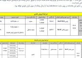 آغاز ثبت نام ایران خودرو در سامانه یکپارچه | طرح جدید فروش فوری ایران خودرو برای عموم کلیک کنید برای ثبت نام